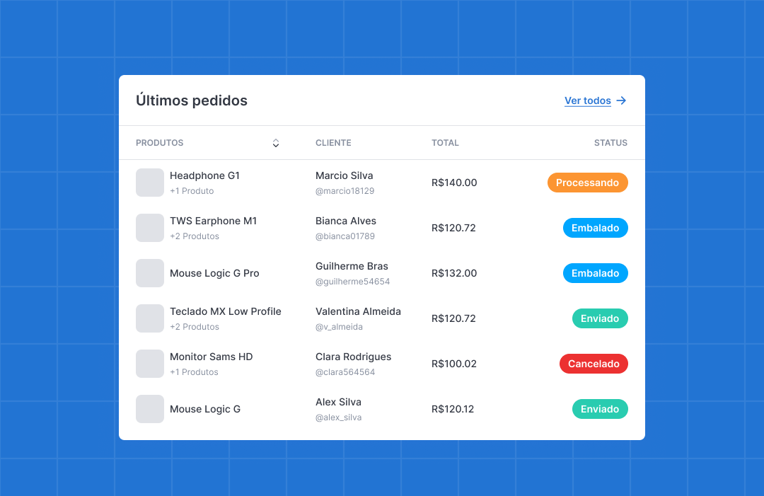 Diagrama mostrando as partes de um item de lista