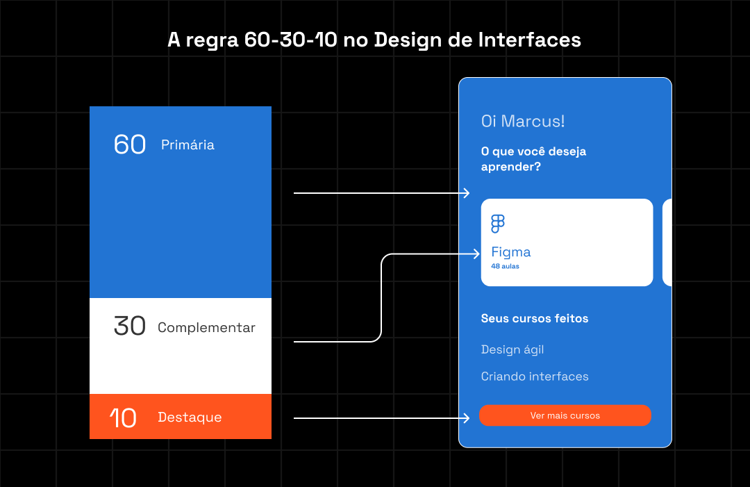 Roda de cores com emoções associadas