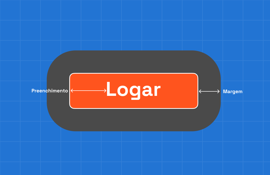 Diagrama explicando a diferença entre Padding (espaço interno) e Margin (espaço externo)